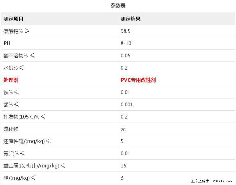 【桂林三鑫新型材料】电线电缆专用复合钙 超细改性碳酸钙 - 其他广告 - 广告专区 - 那曲分类信息 - 那曲28生活网 nq.28life.net