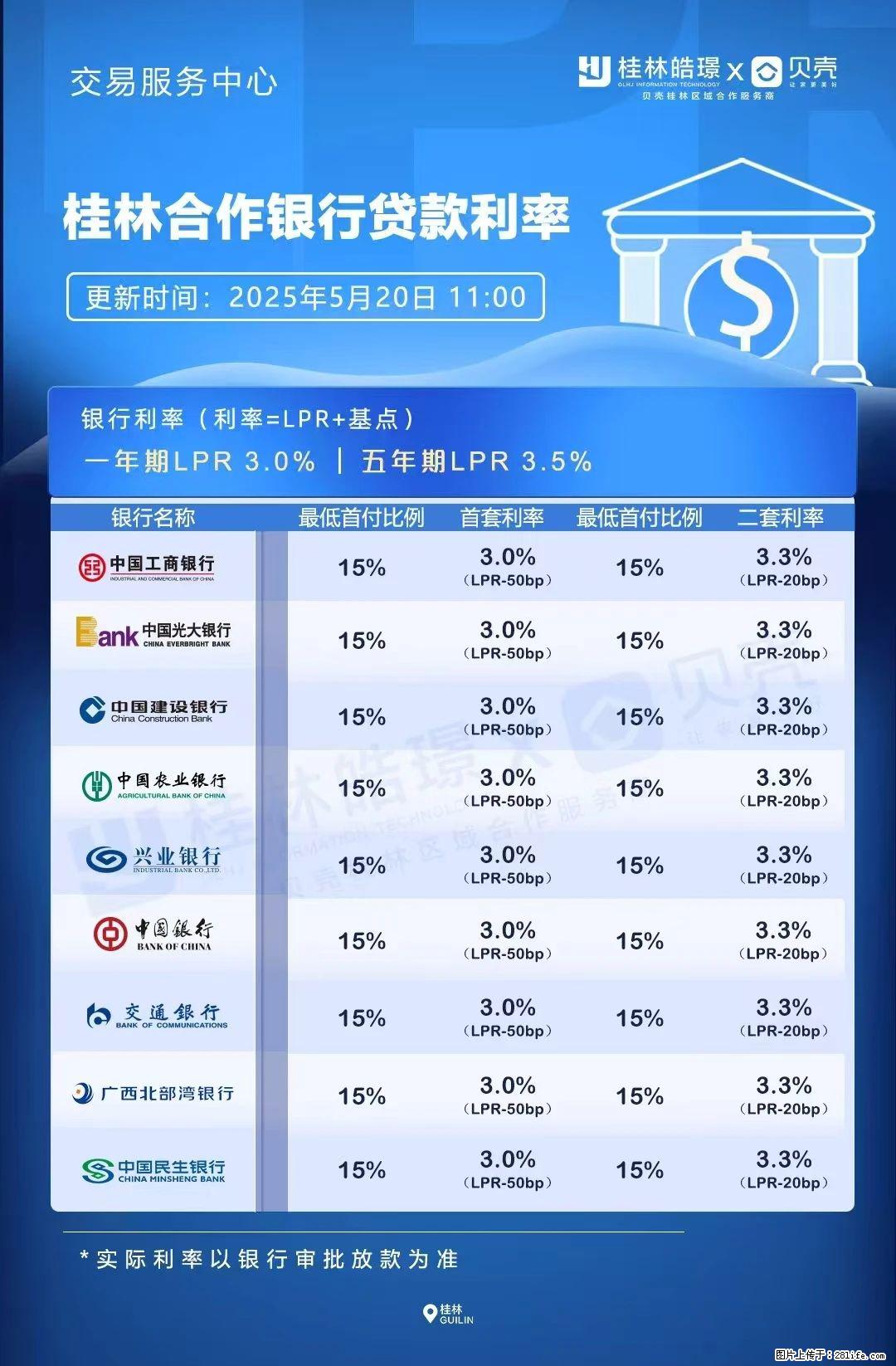 重磅！降息！桂林房贷利率3.0% - 那曲生活资讯 - 那曲28生活网 nq.28life.net